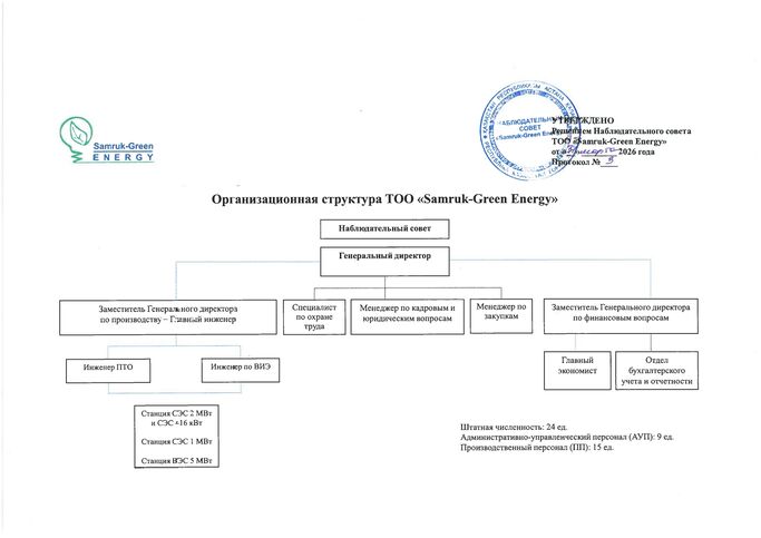  организационная структура от 01.04.2026г. page 0001